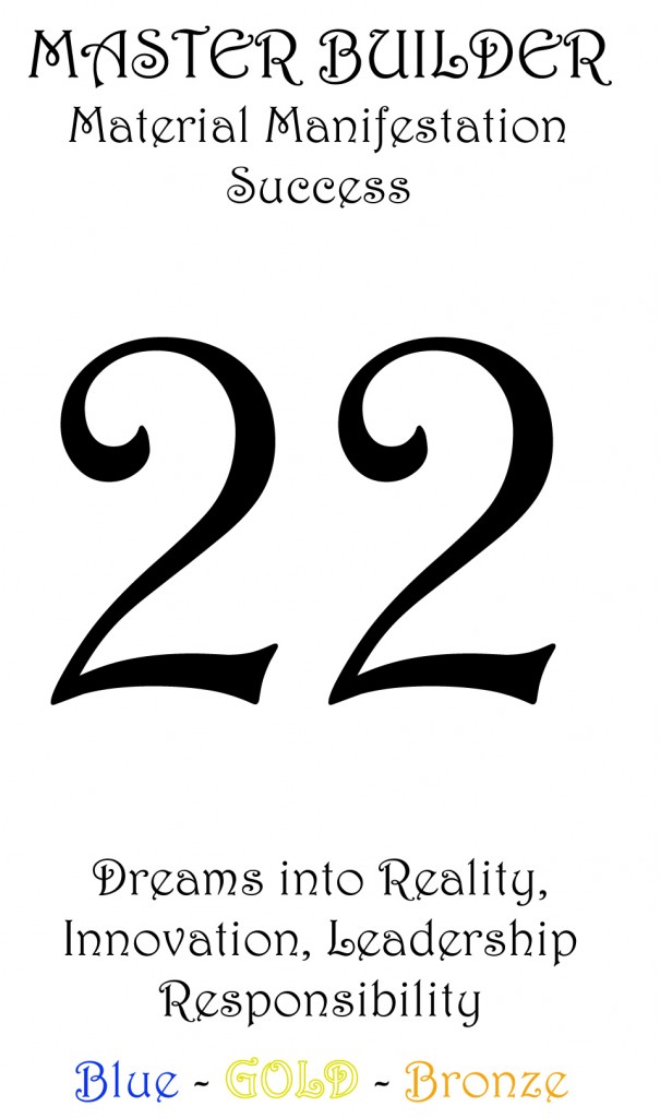daily numerology